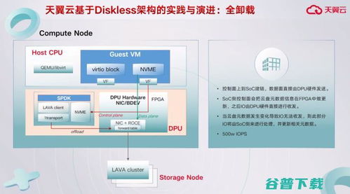 数据中心架构演进 计算与存储分离、分区化设计及数据处理支持服务