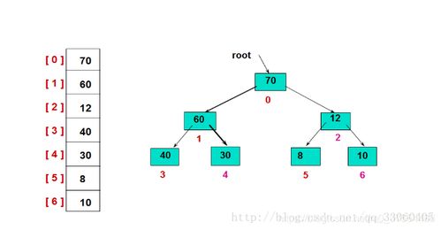 深入浅出堆数据结构 原理、应用与在数据处理中的关键角色