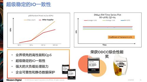 西部数据分层存储架构 重塑云基础设施数据处理新范式